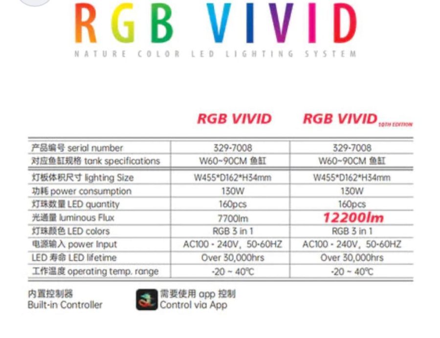 CHIHIROS RGB VIVID II 10th Gen Black-1200 LUMENS - Image 3