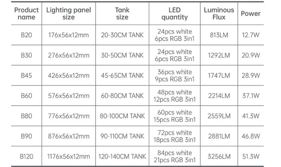 CHIHIROS B SERIES LED 120CM - Image 3